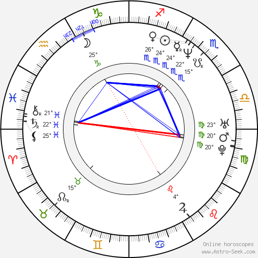Tomasz Sapryk birth chart, biography, wikipedia 2024, 2025