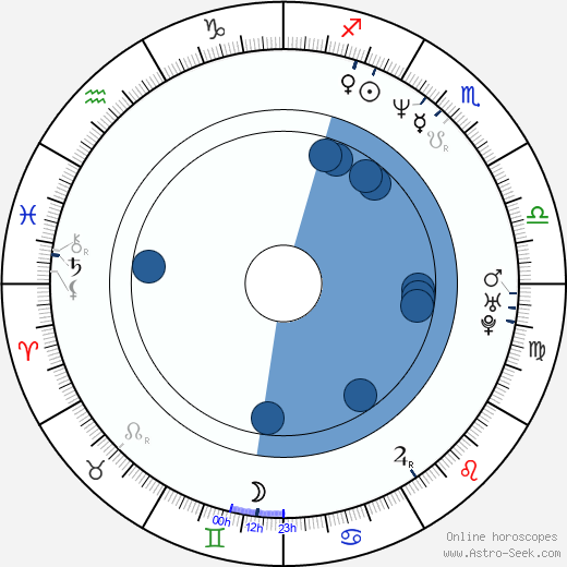 Tracy Johnson horoscope, astrology, sign, zodiac, date of birth, instagram