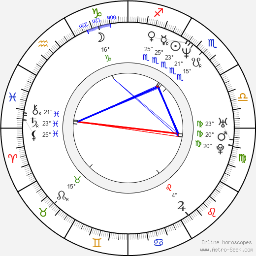 Tricia Cast birth chart, biography, wikipedia 2023, 2024