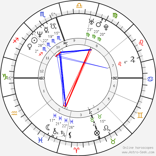 Troy Aikman birth chart, biography, wikipedia 2024, 2025