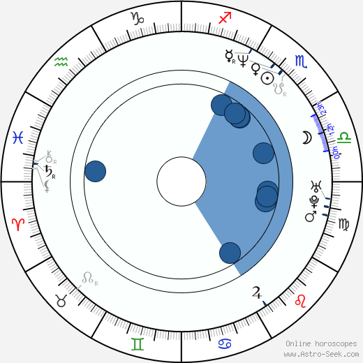 Vanessa Angel wikipedia, horoscope, astrology, instagram