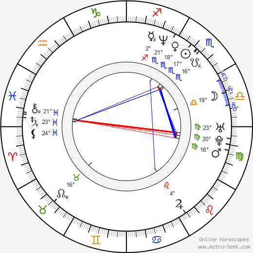 Vanessa Angel birth chart, biography, wikipedia 2024, 2025