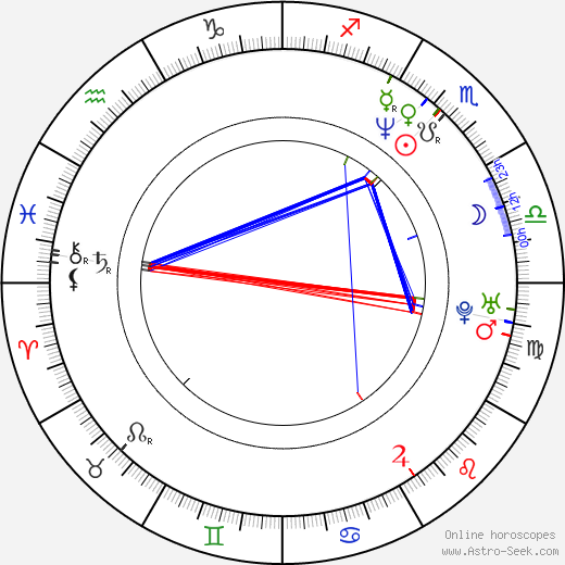 Vanessa Angel birth chart, Vanessa Angel astro natal horoscope, astrology