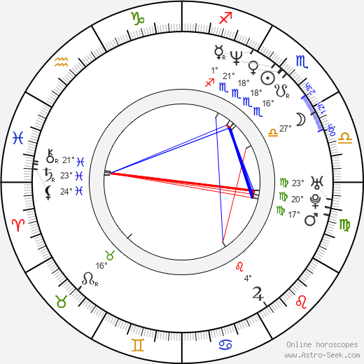 Vince Colosimo birth chart, biography, wikipedia 2024, 2025