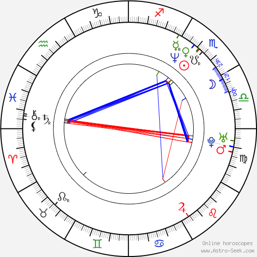 Vince Colosimo birth chart, Vince Colosimo astro natal horoscope, astrology