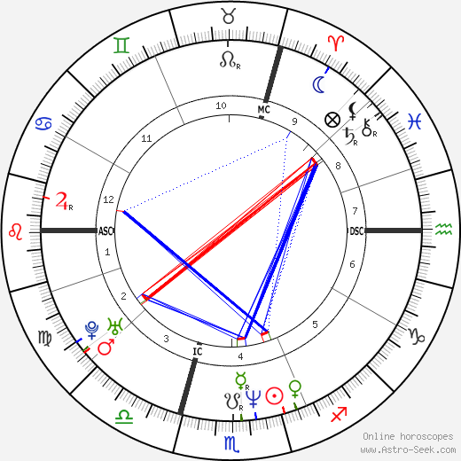 Vincent Cassel birth chart, Vincent Cassel astro natal horoscope, astrology