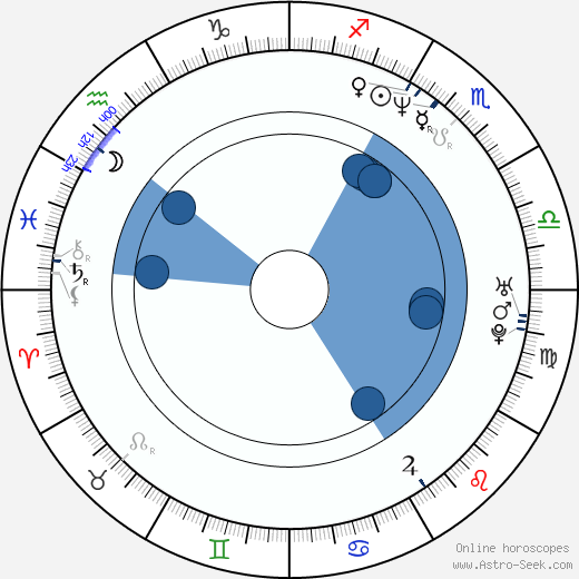 Wolfgang Bodison wikipedia, horoscope, astrology, instagram