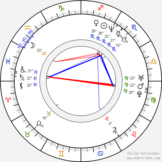 Wolfgang Bodison birth chart, biography, wikipedia 2024, 2025