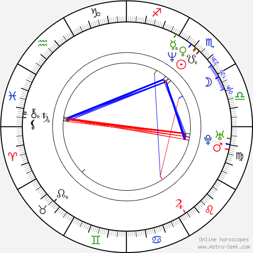 Yun-ho Yang birth chart, Yun-ho Yang astro natal horoscope, astrology