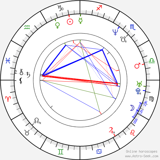 Adam Rifkin birth chart, Adam Rifkin astro natal horoscope, astrology