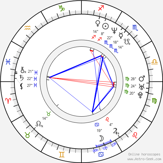 Alan Babický birth chart, biography, wikipedia 2023, 2024