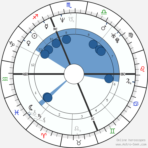 Alberto Tomba wikipedia, horoscope, astrology, instagram