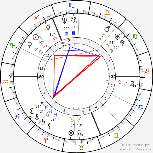 Alberto Tomba birth chart, biography, wikipedia 2024, 2025