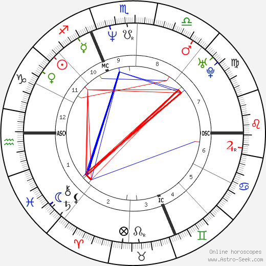 Alberto Tomba birth chart, Alberto Tomba astro natal horoscope, astrology