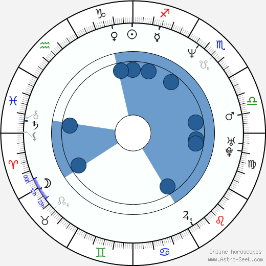 Alejandro Martínez wikipedia, horoscope, astrology, instagram