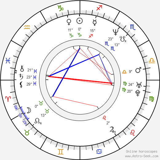 Alejandro Martínez birth chart, biography, wikipedia 2023, 2024