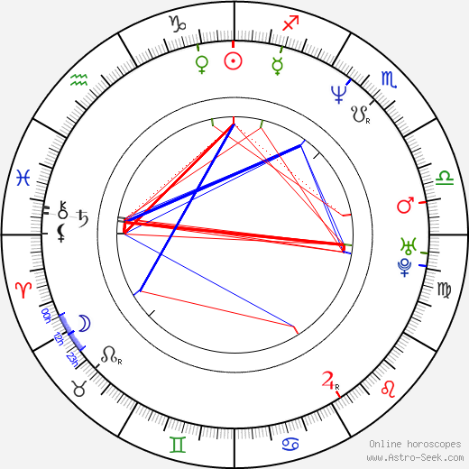 Alejandro Martínez birth chart, Alejandro Martínez astro natal horoscope, astrology