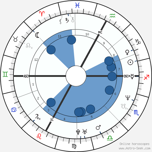 Alex Baroni horoscope, astrology, sign, zodiac, date of birth, instagram
