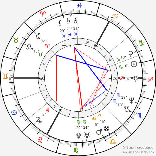 Alex Baroni birth chart, biography, wikipedia 2024, 2025