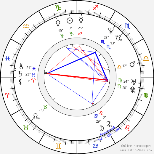 Alexandra Kamp-Groeneveld birth chart, biography, wikipedia 2024, 2025