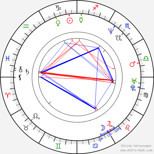 Alexandra Kamp-Groeneveld birth chart, Alexandra Kamp-Groeneveld astro natal horoscope, astrology