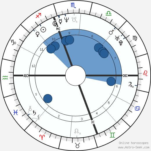 Alfred Gaynor wikipedia, horoscope, astrology, instagram