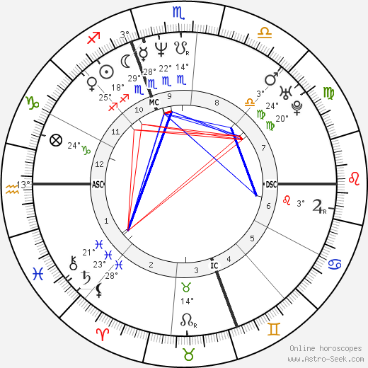 Alfred Gaynor birth chart, biography, wikipedia 2024, 2025