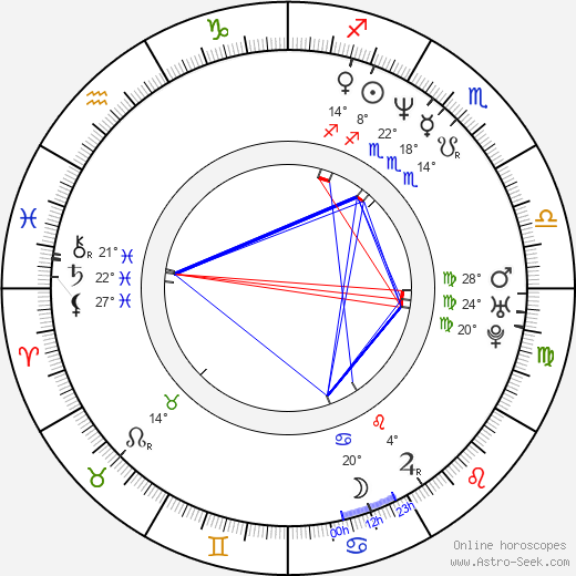 Ali Mosaffa birth chart, biography, wikipedia 2024, 2025