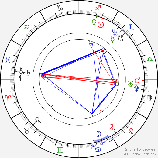 Ali Mosaffa birth chart, Ali Mosaffa astro natal horoscope, astrology