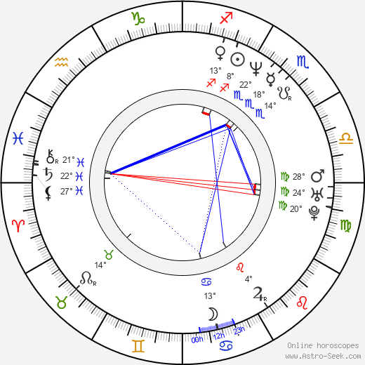 Andrew Adamson birth chart, biography, wikipedia 2024, 2025