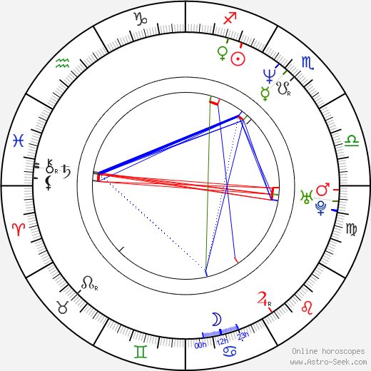 Andrew Adamson birth chart, Andrew Adamson astro natal horoscope, astrology