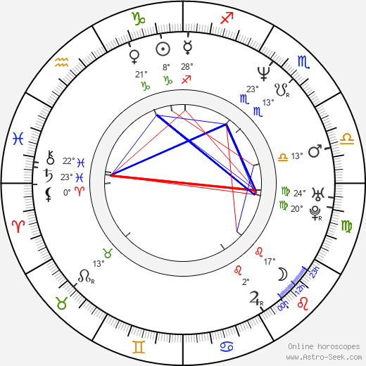 Andrew Shapter birth chart, biography, wikipedia 2023, 2024