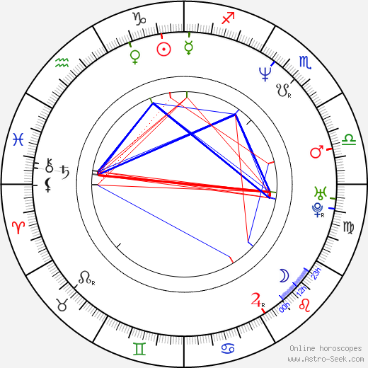 Andrew Shapter birth chart, Andrew Shapter astro natal horoscope, astrology