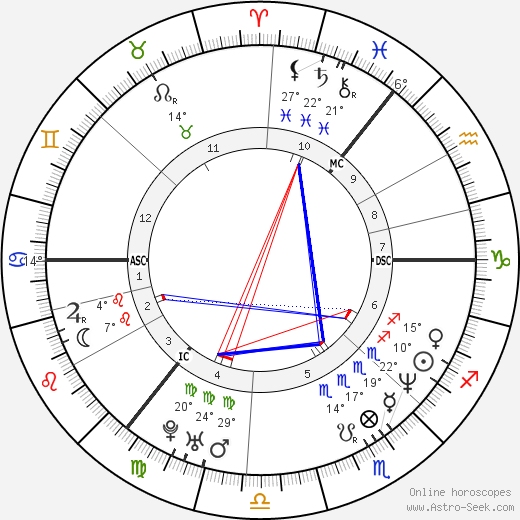 Angela Kelly birth chart, biography, wikipedia 2024, 2025