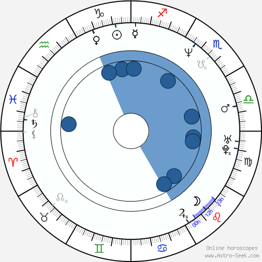 Anna Ulrika Ericsson horoscope, astrology, sign, zodiac, date of birth, instagram