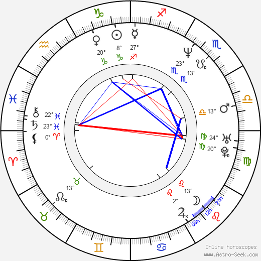 Anna Ulrika Ericsson birth chart, biography, wikipedia 2024, 2025