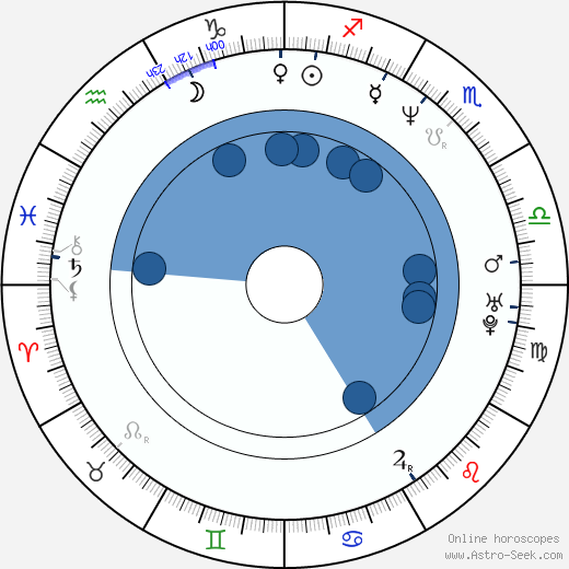 Anthony Mason wikipedia, horoscope, astrology, instagram