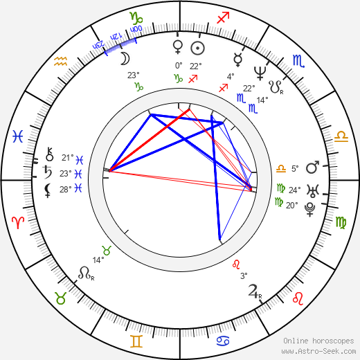 Anthony Mason birth chart, biography, wikipedia 2023, 2024