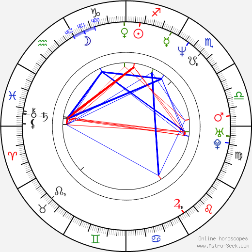 Anthony Mason birth chart, Anthony Mason astro natal horoscope, astrology