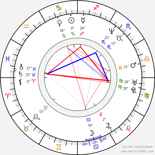 Antti Majanlahti birth chart, biography, wikipedia 2024, 2025