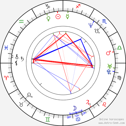 Antti Majanlahti birth chart, Antti Majanlahti astro natal horoscope, astrology