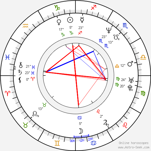 Bill Goldberg birth chart, biography, wikipedia 2024, 2025
