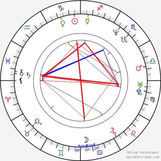 Bill Goldberg birth chart, Bill Goldberg astro natal horoscope, astrology