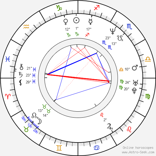Brian Reardon birth chart, biography, wikipedia 2024, 2025