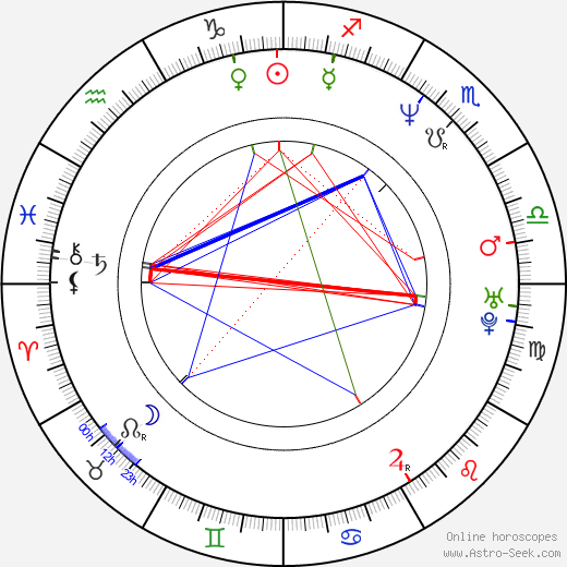 Brian Reardon birth chart, Brian Reardon astro natal horoscope, astrology