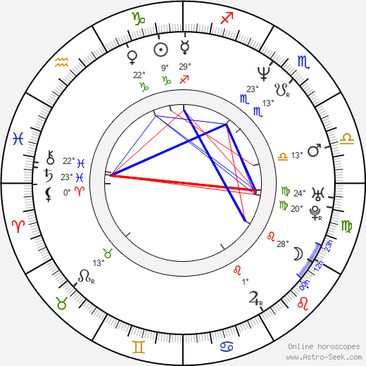 Bruce Ramsay birth chart, biography, wikipedia 2024, 2025