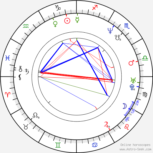 Bruce Ramsay birth chart, Bruce Ramsay astro natal horoscope, astrology