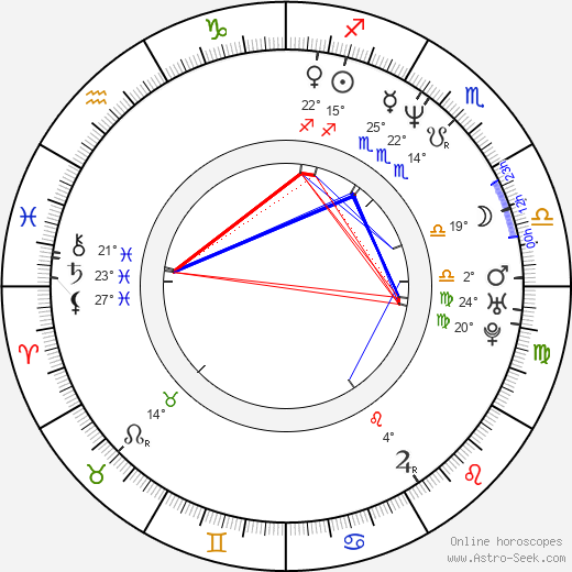 C. Thomas Howell birth chart, biography, wikipedia 2024, 2025