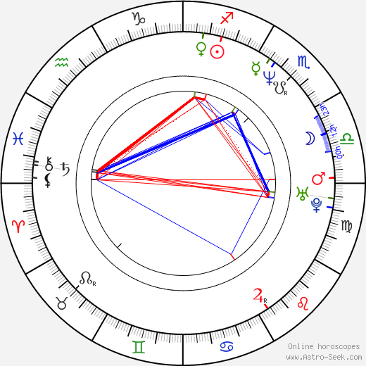 C. Thomas Howell birth chart, C. Thomas Howell astro natal horoscope, astrology