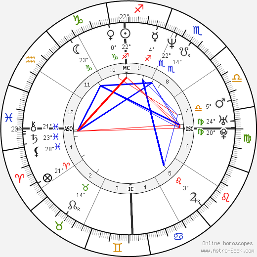 Carl Herrera birth chart, biography, wikipedia 2023, 2024